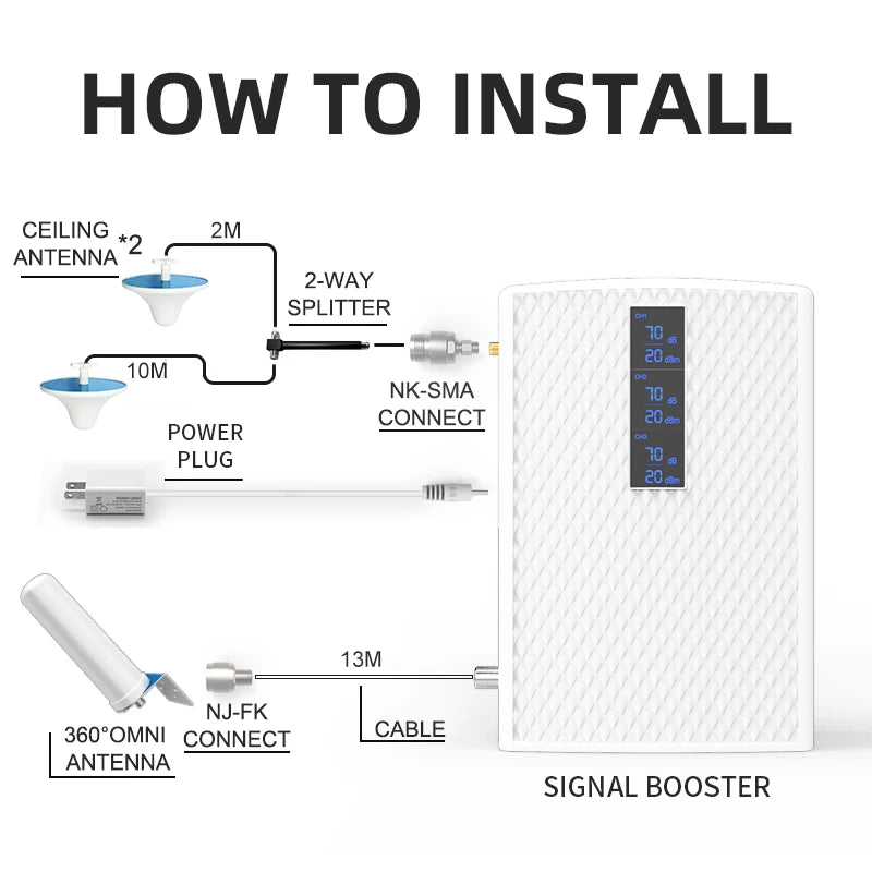 GOBOOST Tri Band Cellular Amplifier 2-Way 360° Antenna Kit 2G 3G 4G Signal Booster 850+900+1700/2100+1800+1900+2100 MHz Repeater