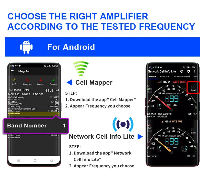 GOBOOST Tri Band Cellular Amplifier 2-Way 360° Antenna Kit 2G 3G 4G Signal Booster 850+900+1700/2100+1800+1900+2100 MHz Repeater