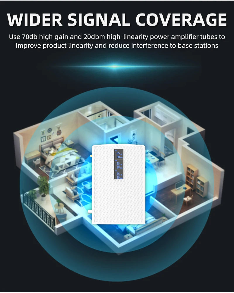 GOBOOST Tri Band Cellular Amplifier 2-Way 360° Antenna Kit 2G 3G 4G Signal Booster 850+900+1700/2100+1800+1900+2100 MHz Repeater