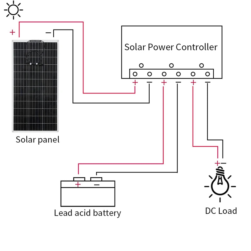 Panel solar flexible de 600 W y 300 W para kit de cargador de batería de celda solar de 12 V, sistema fotovoltaico para automóviles, barcos, autocaravanas y furgonetas