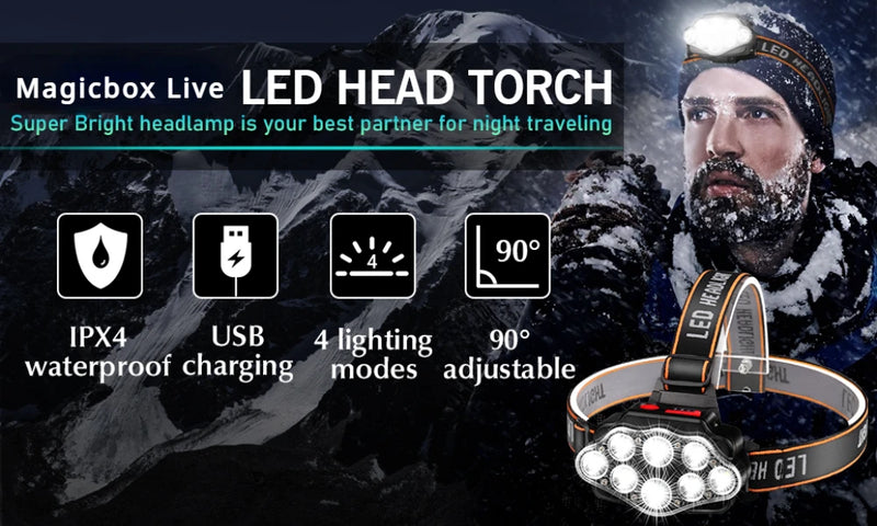 LED Rechargeable Headlamp High Lumen Bright Head Lamp with 8 LED USB Headlight 4 Mode IPX4 Waterproof Head Flashlight Head Light